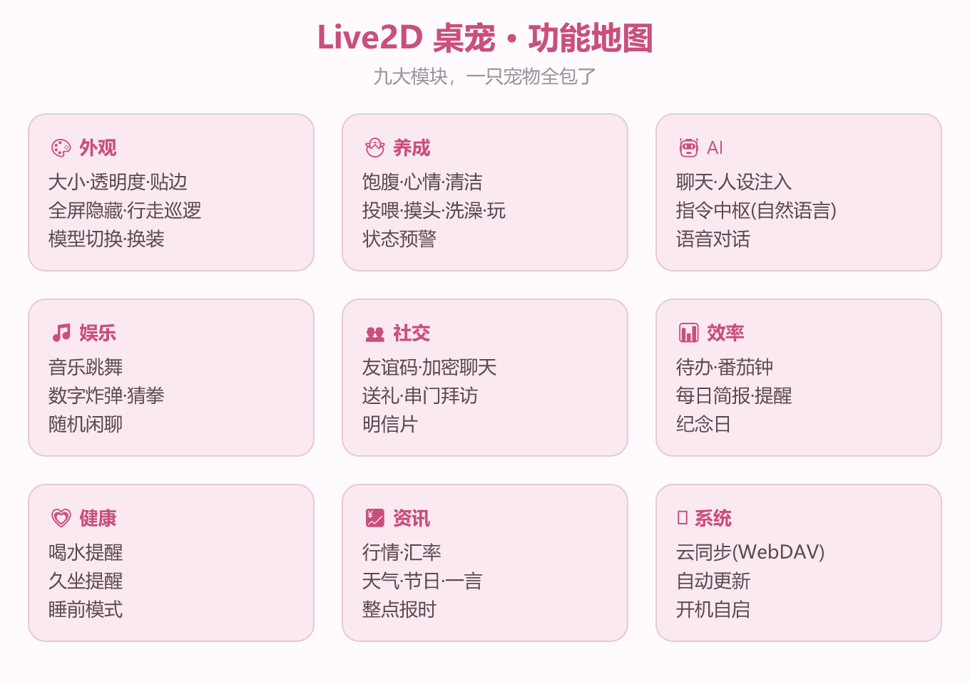 Live2D 桌宠功能地图
